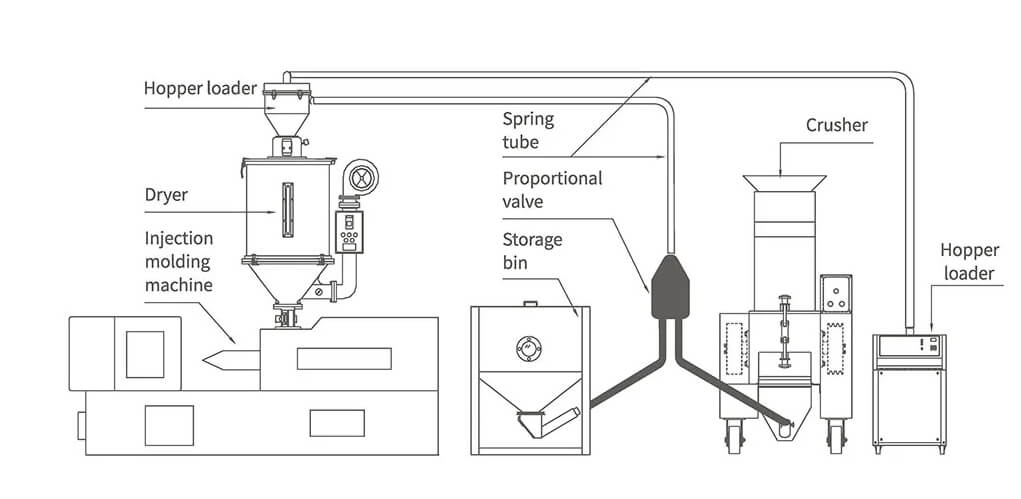 WSGM Beside-the-Press Granulator (3).png