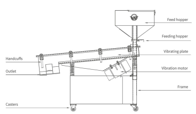 Plastic Resin Linear Vibrating Screen.png